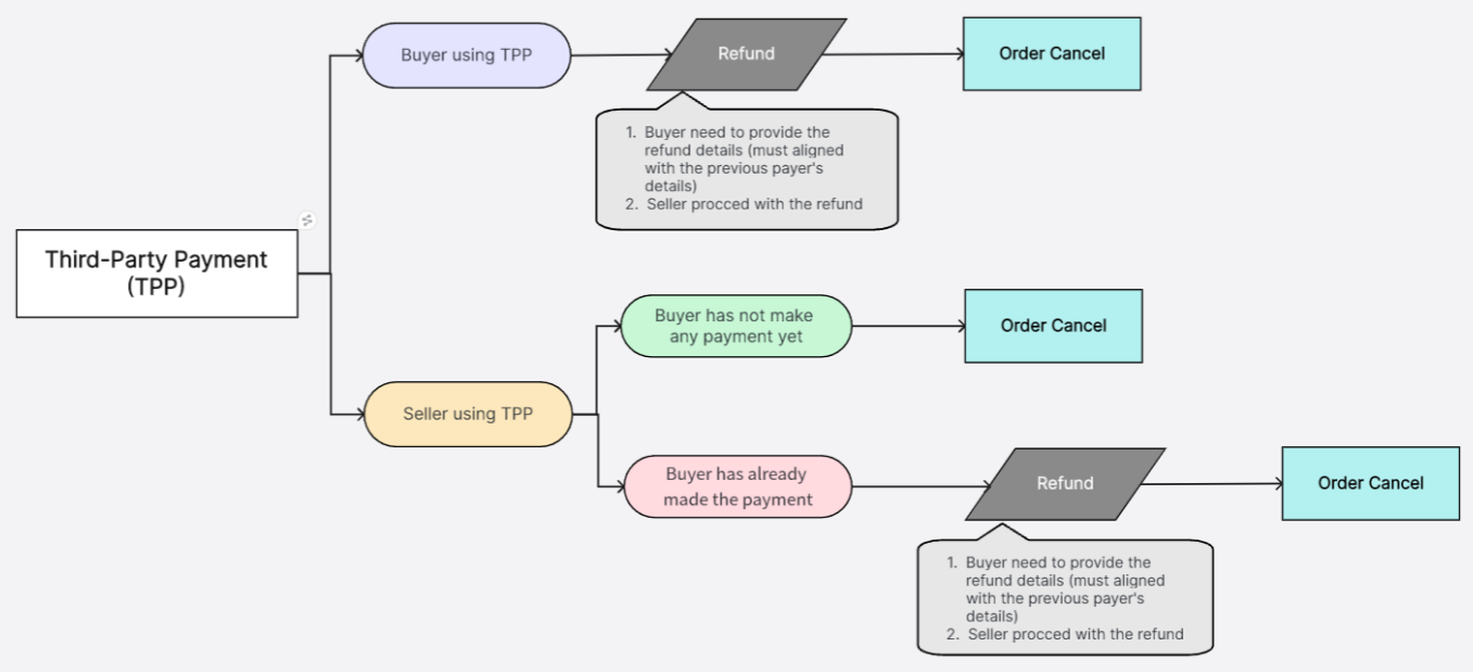 Understanding P2P 01.png